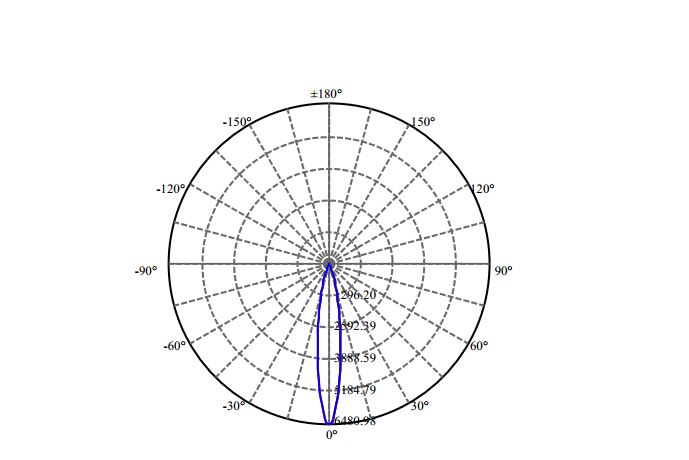 Nata Lighting Company Limited - Evenly Light Shape